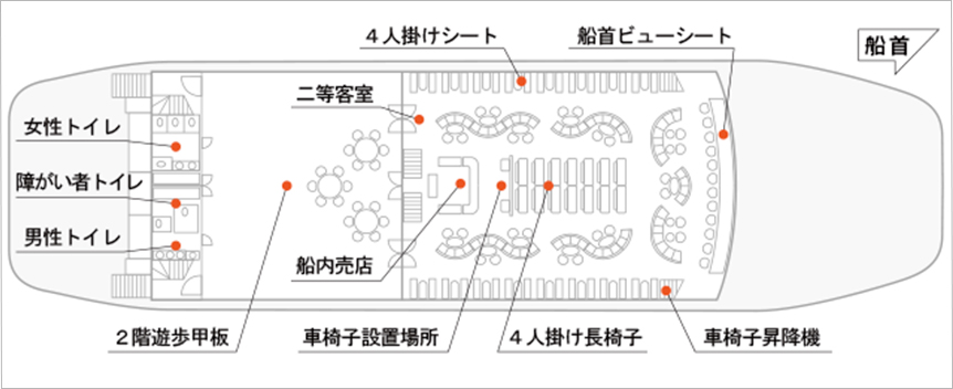 2 階船室