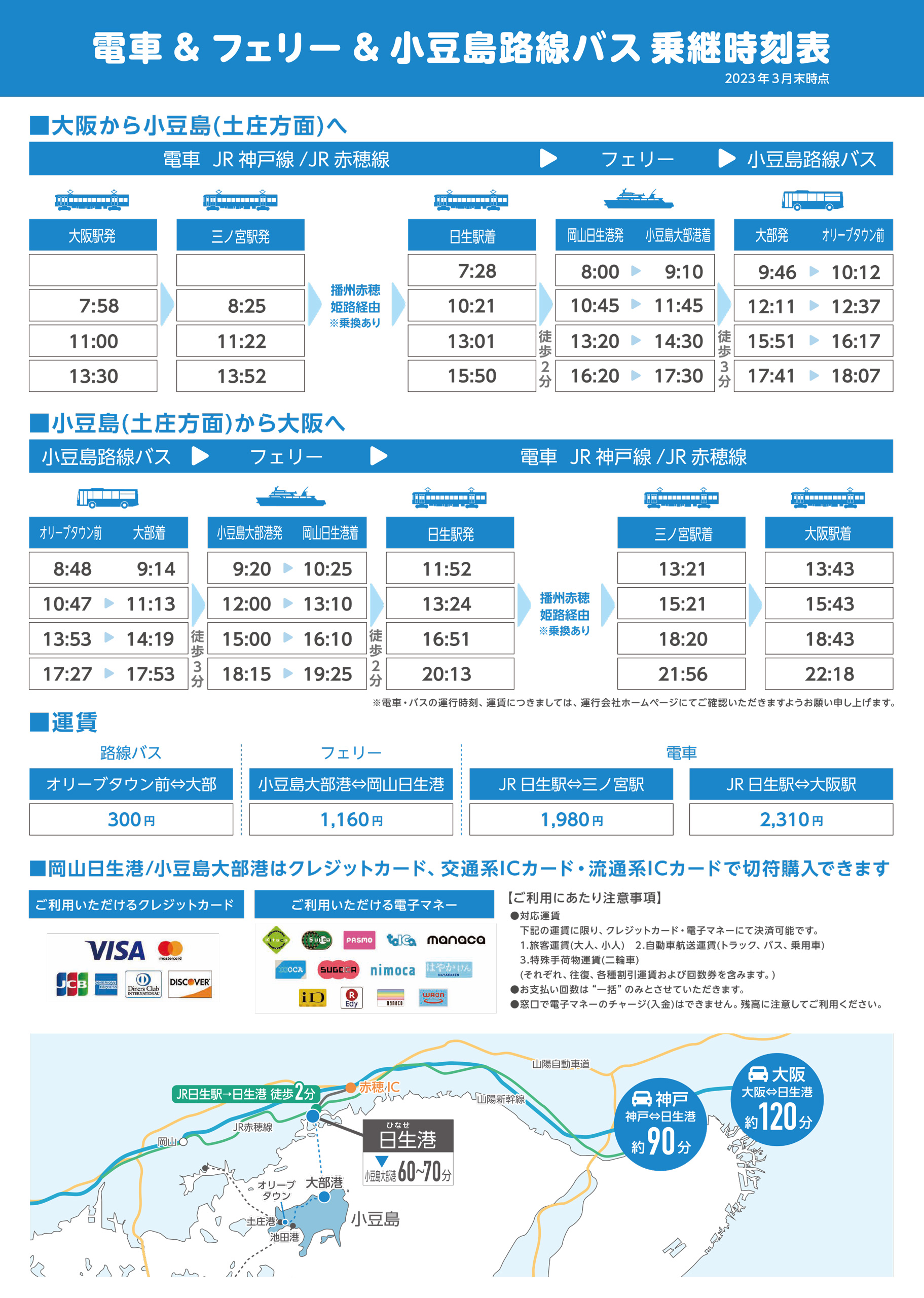 電車乗継表
